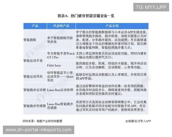 健身设备与内容平台联动成为趋势